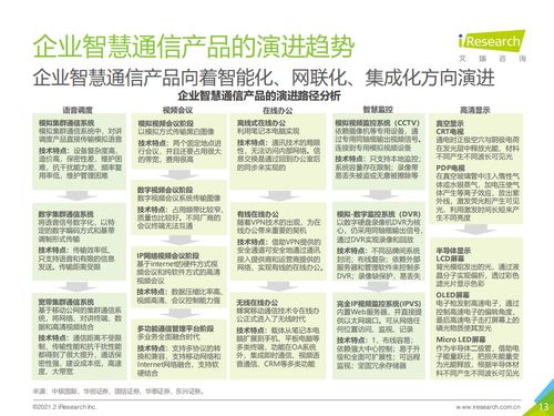 艾瑞咨询 2021年中国企业智慧通信产品研究报告 附下载
