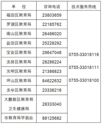 深圳这1500元补贴将开始申请!深户非深户都有份!