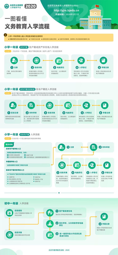 2020年义务教育入学信息采集今日开始 附具体操作流程